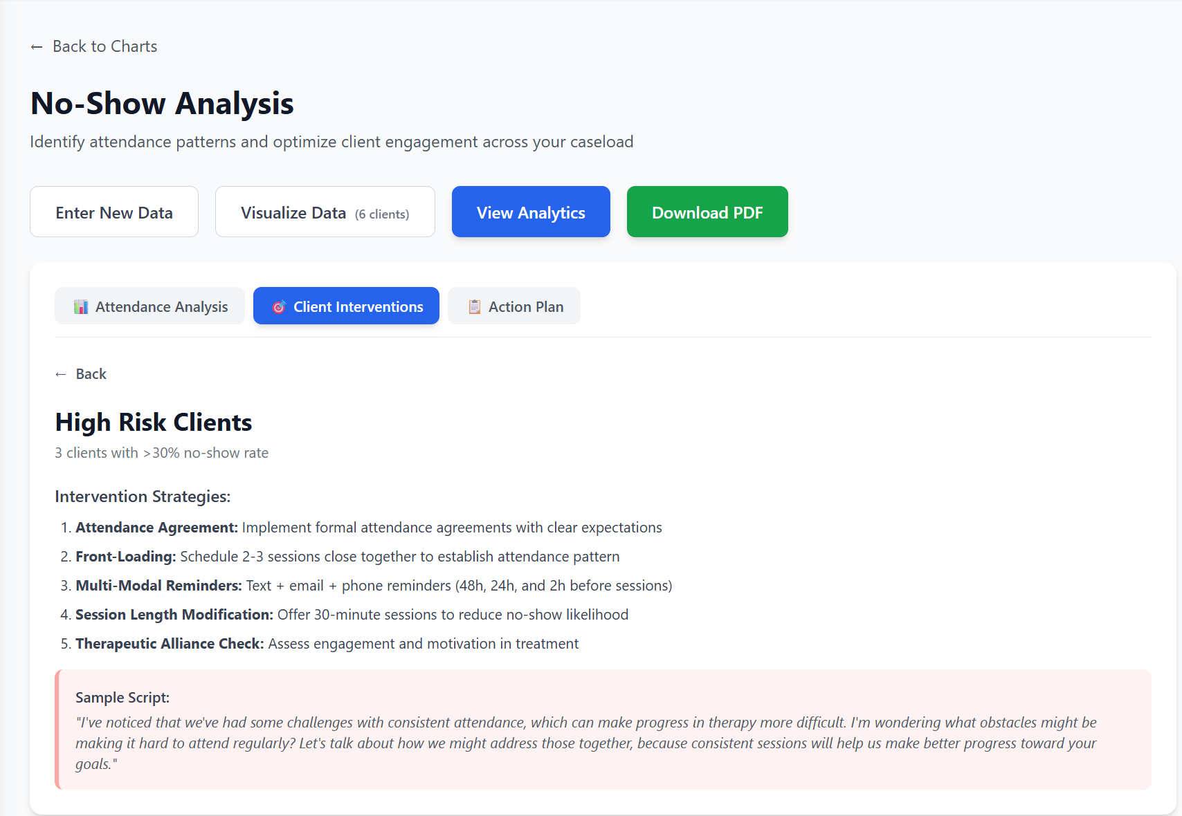 AI-Powered Clinical Intervention Strategies